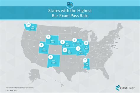 In February 2021, 36. . Maryland bar exam pass rate
